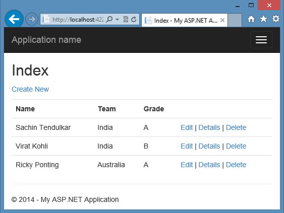 Records in Mvc 5 App
